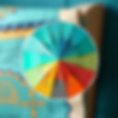 A color wheel illustrating the relationship of turquoise with other colors.